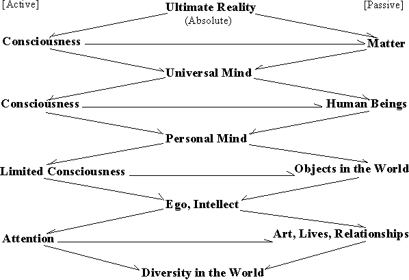 Summary Model