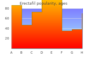 buy erectafil 20mg mastercard