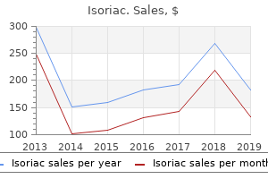 safe 40mg isoriac