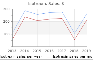 buy isotrexin paypal