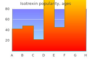 purchase isotrexin visa