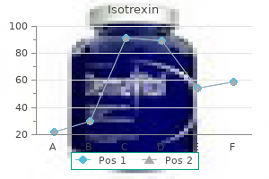 best buy isotrexin