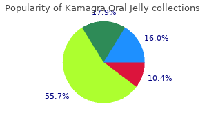 purchase generic kamagra oral jelly line