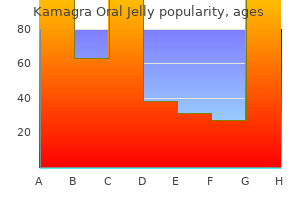 purchase kamagra oral jelly with amex