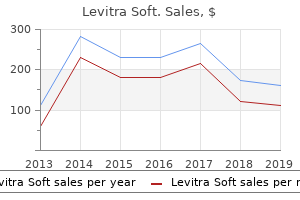 generic levitra soft 20 mg