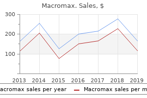 purchase macromax online