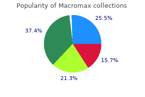 100 mg macromax otc