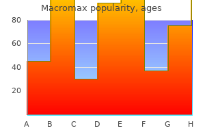 purchase generic macromax on-line