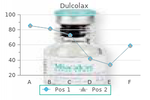 order dulcolax discount