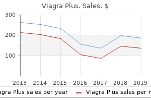 order viagra plus us