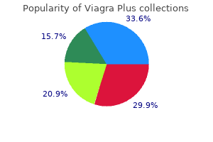 purchase cheap viagra plus