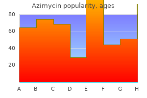 order azimycin 250 mg mastercard