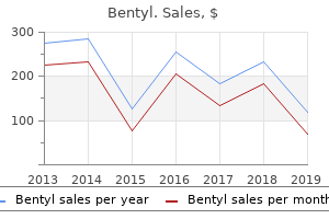 purchase bentyl 20 mg mastercard