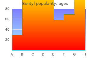 generic 20mg bentyl overnight delivery