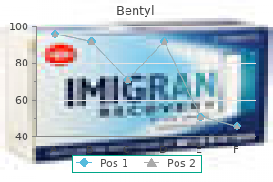 bentyl 20 mg with mastercard