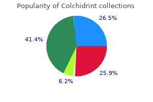 discount 0.5mg colchidrint amex