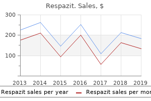 buy respazit without prescription