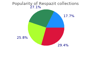 buy genuine respazit on line