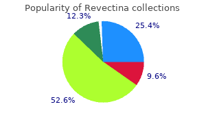 cheap generic revectina canada