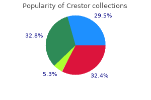 purchase crestor 10mg