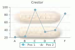 purchase crestor from india