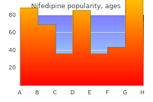 order discount nifedipine online