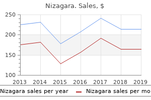 best 100 mg nizagara