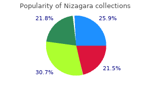 purchase 25mg nizagara free shipping