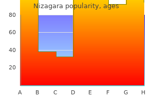 purchase nizagara 100 mg fast delivery