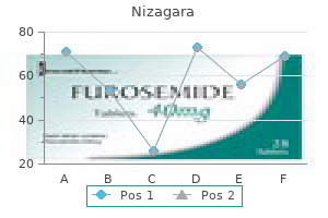 cheap nizagara online