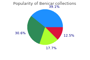 benicar 10mg cheap