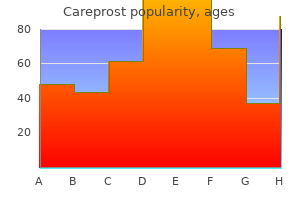 cheapest generic careprost uk