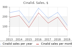 discount generic cinalid canada