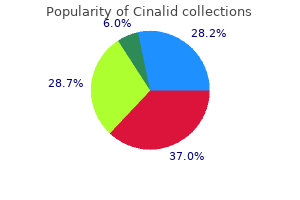 cinalid 100mg with visa