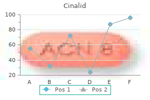 order on line cinalid