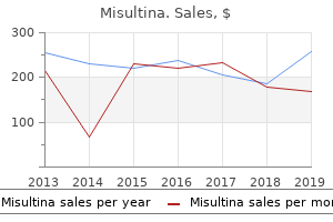 misultina 500 mg mastercard