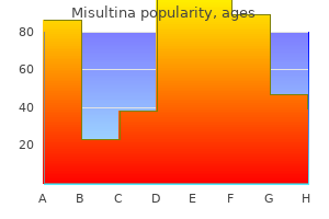 purchase cheap misultina