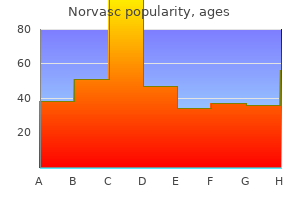 purchase norvasc once a day