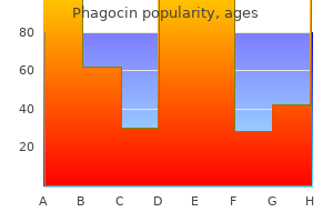 cheap 500 mg phagocin mastercard