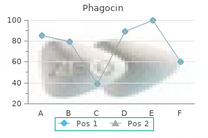 buy cheap phagocin 500mg on line