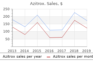 buy 500mg azitrox free shipping