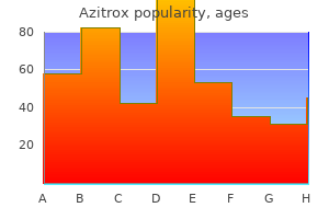 cheap 500mg azitrox