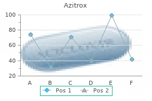 buy discount azitrox 100mg on-line