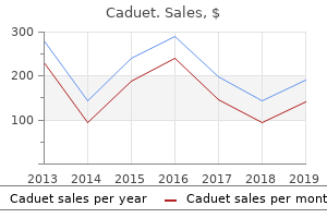 buy caduet line