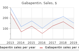 gabapentin 300 mg sale