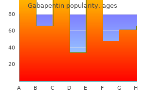 discount 400mg gabapentin visa