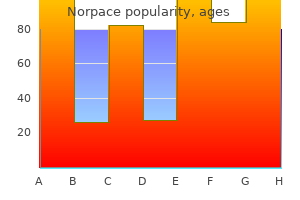 cheapest generic norpace uk