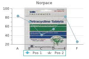 cheap norpace 150 mg with mastercard