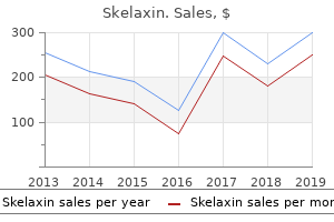 buy skelaxin with a visa