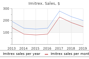 order imitrex 100mg online